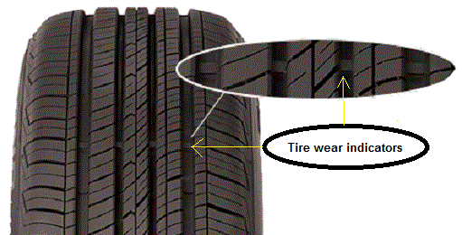 Tire Wear indicators bars