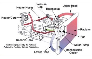 Engine Cooling System-1